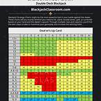 blackjack double bet strategy